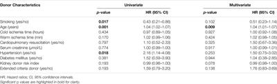 Effect of Donor Cigarette Smoking in Kidney Transplantation: Re-Evaluation of Long-Term Outcomes